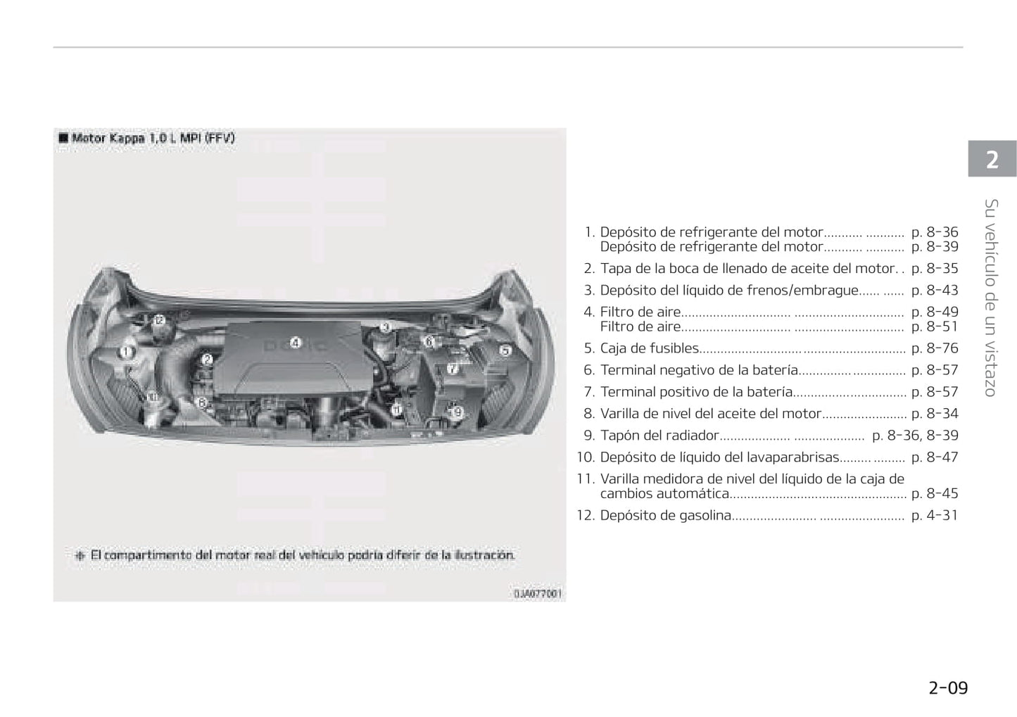 2018-2019 Kia Picanto Owner's Manual | Spanish