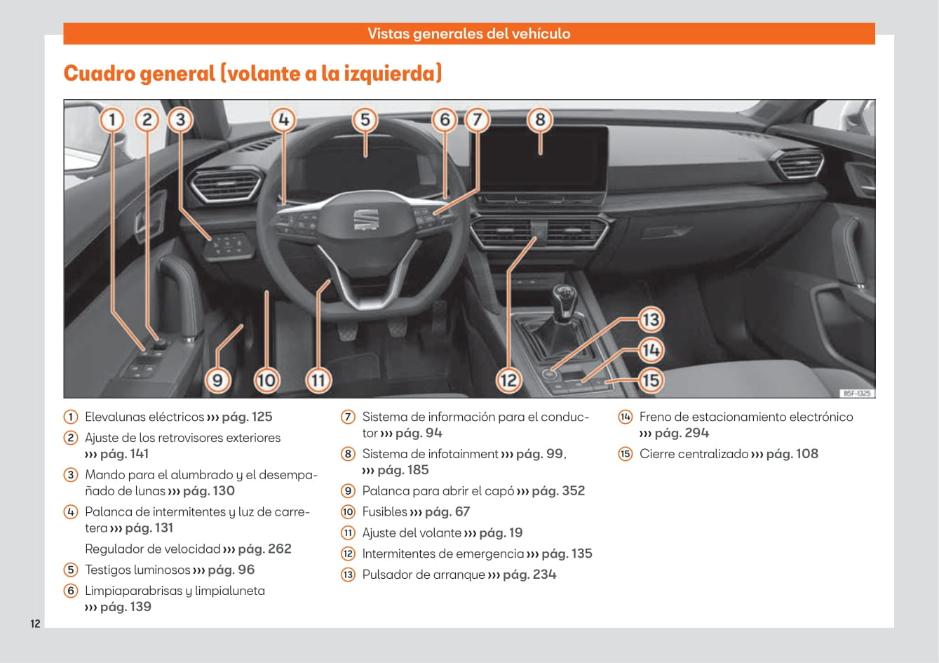 2020-2023 Seat Leon Gebruikershandleiding | Spaans