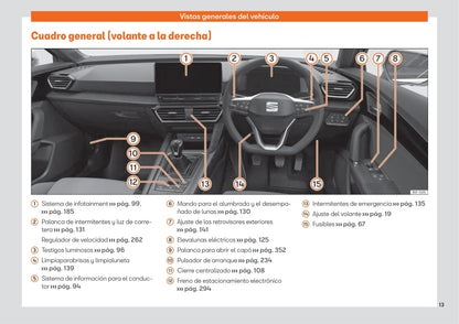 2020-2023 Seat Leon Gebruikershandleiding | Spaans