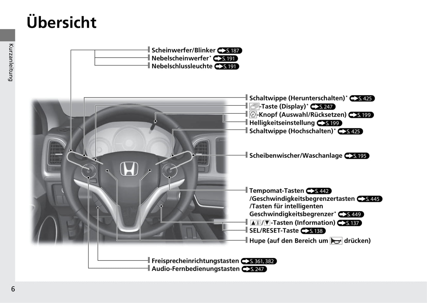 2018-2020 Honda HR-V Gebruikershandleiding | Duits
