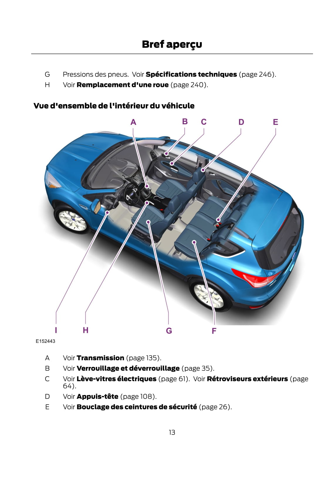 2014-2015 Ford Kuga Gebruikershandleiding | Frans