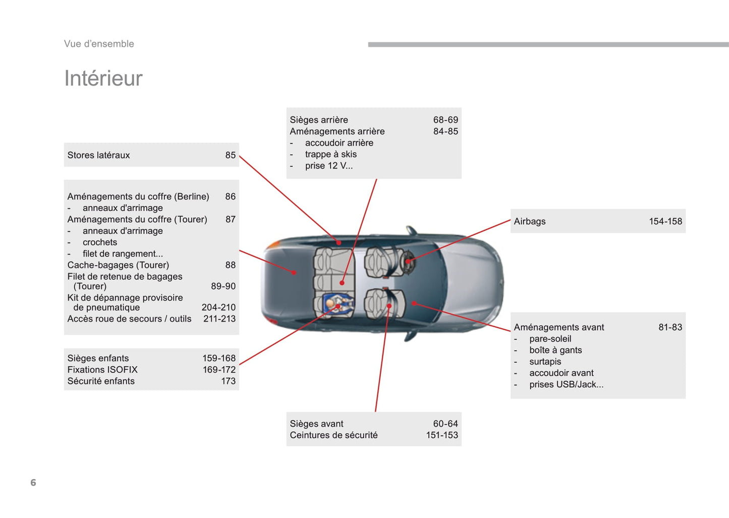2016-2017 Citroën C5 Gebruikershandleiding | Frans