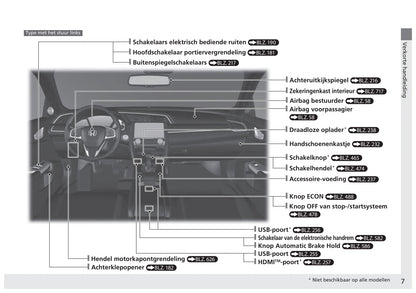 2017-2018 Honda Civic Sedan Diesel Owner's Manual | Dutch