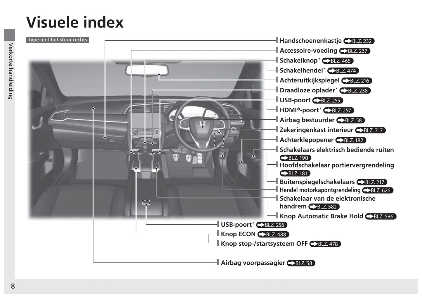 2017-2022 Honda Civic Sedan Diesel Gebruikershandleiding | Nederlands