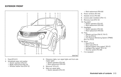 2011 Nissan Juke Gebruikershandleiding | Engels