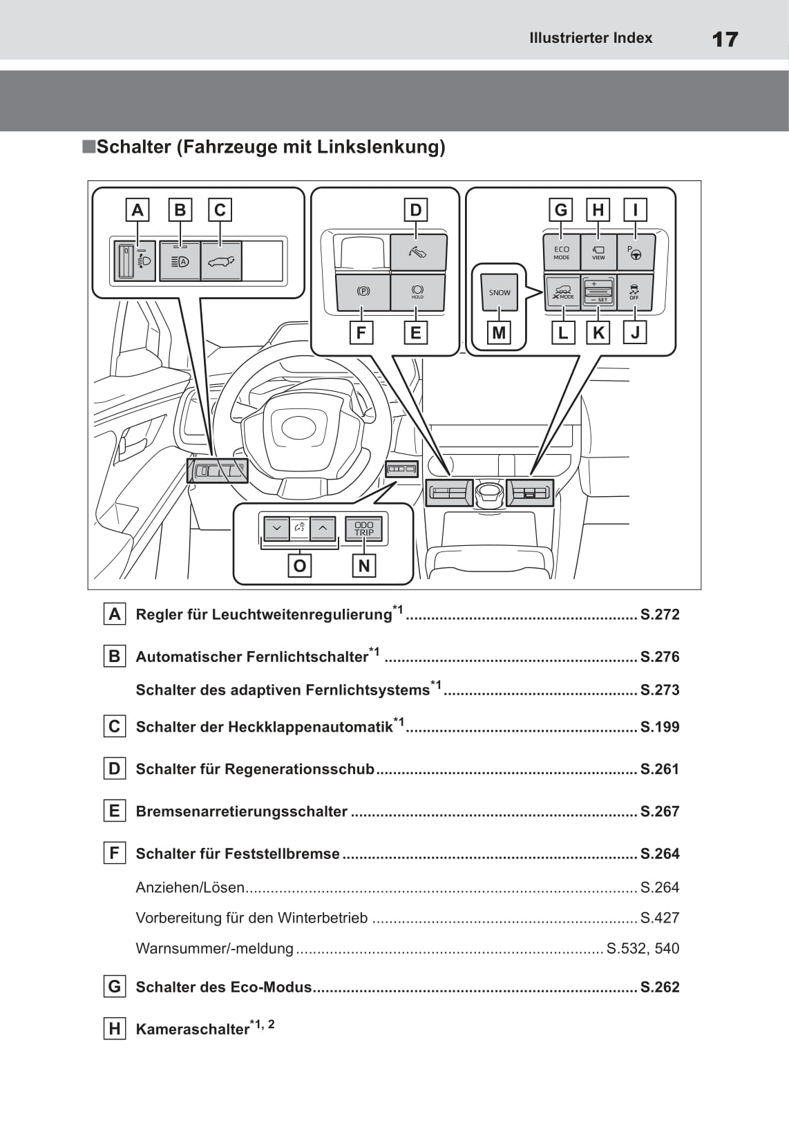 2022-2023 Toyota bZ4X Gebruikershandleiding | Duits