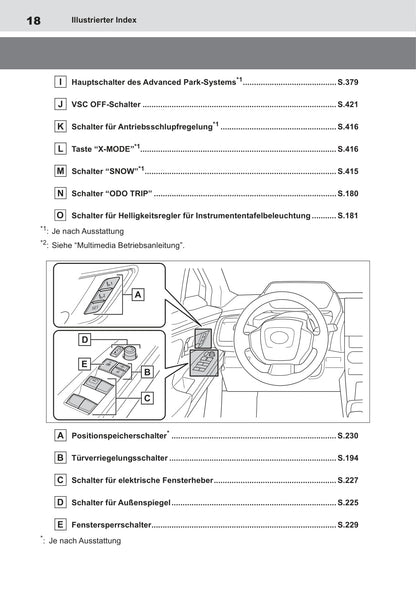 2022 Toyota bZ4X Gebruikershandleiding | Duits