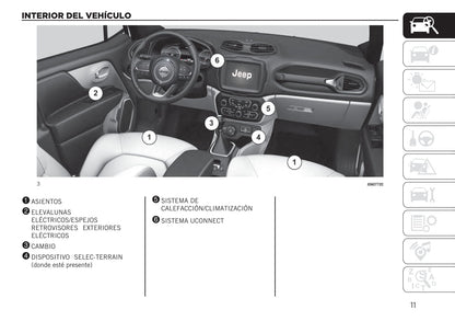 2018-2023 Jeep Renegade Gebruikershandleiding | Spaans
