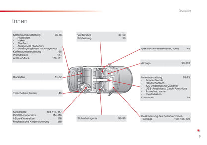 2014-2017 Citroën C4 Cactus Gebruikershandleiding | Duits