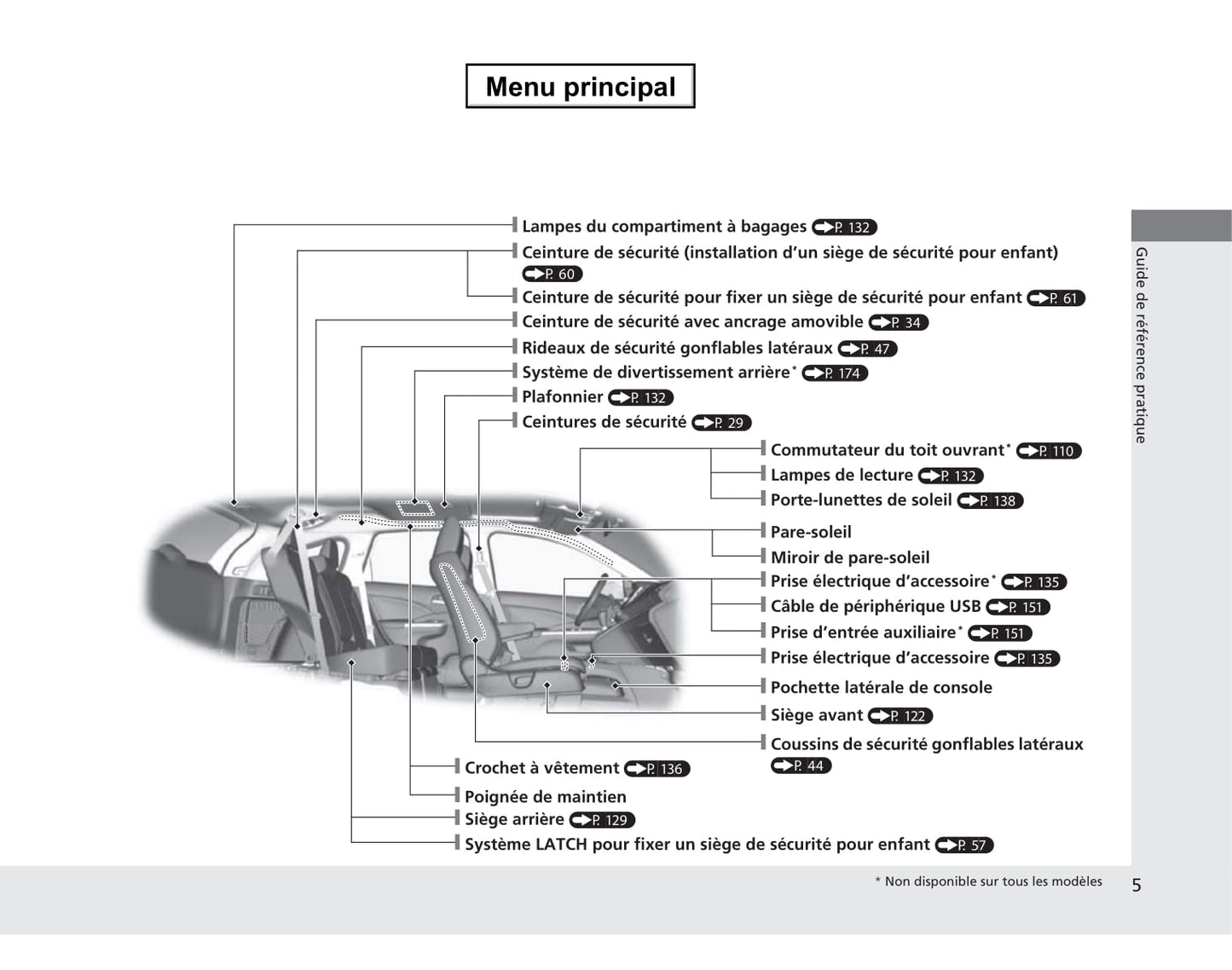 2013 Honda CR-V Gebruikershandleiding | Frans