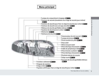 2013 Honda CR-V Gebruikershandleiding | Frans