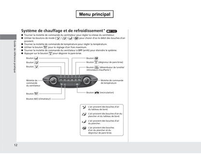 2013 Honda CR-V Gebruikershandleiding | Frans