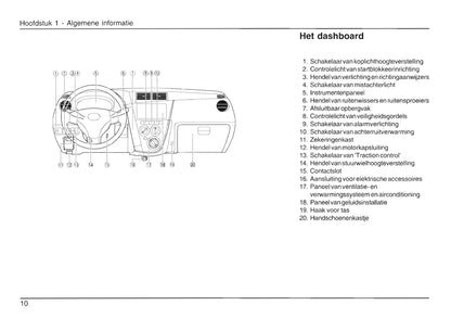 2007-2016 Daihatsu Cuore Gebruikershandleiding | Nederlands