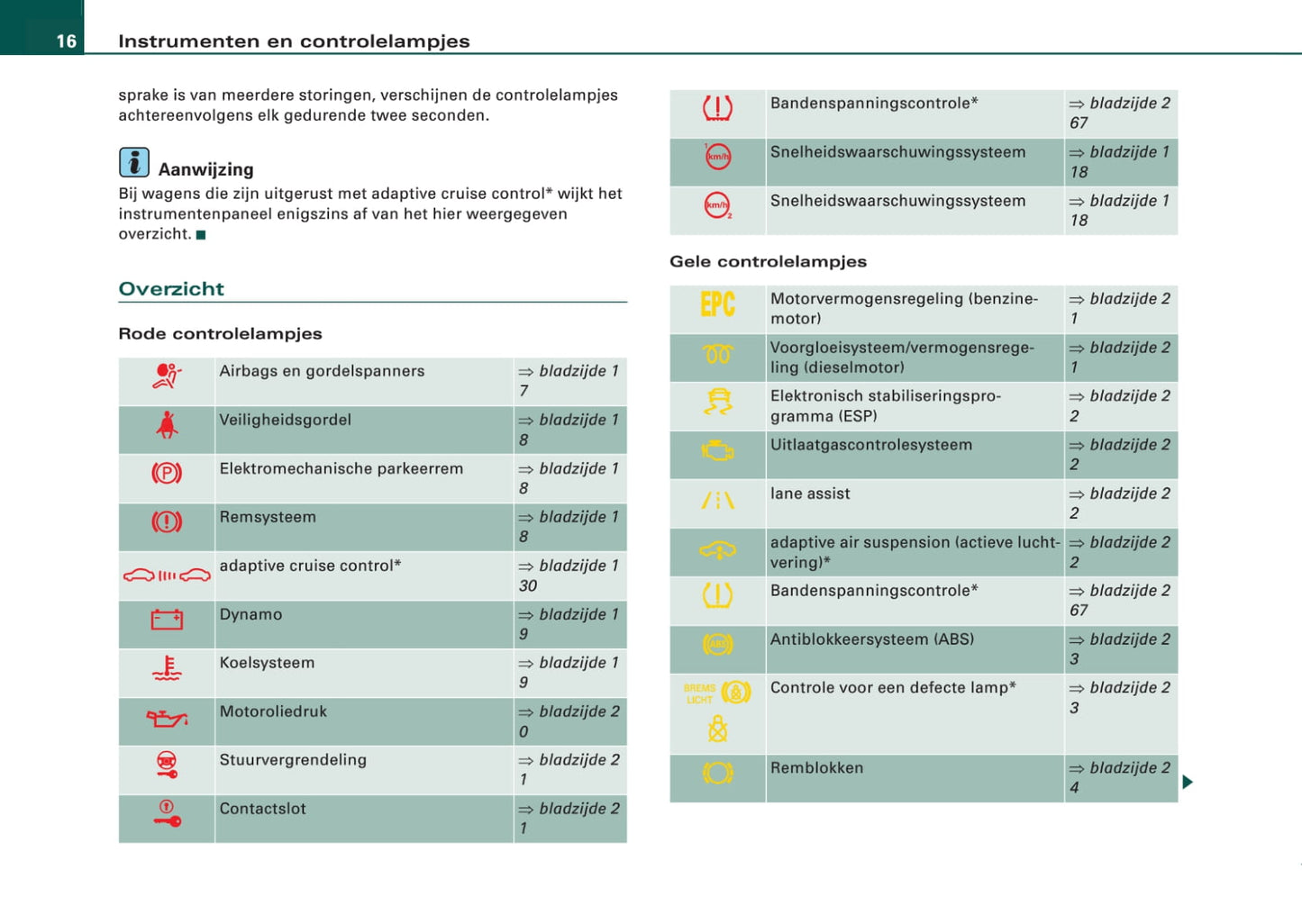 2008-2011 Audi A6 Gebruikershandleiding | Nederlands