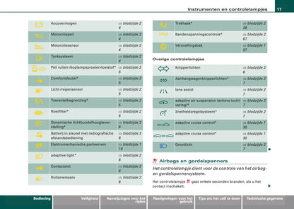 2008-2011 Audi A6 Owner's Manual | Dutch