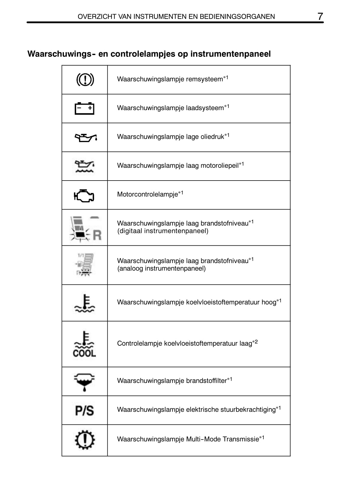 2005-2006 Toyota Yaris Gebruikershandleiding | Nederlands