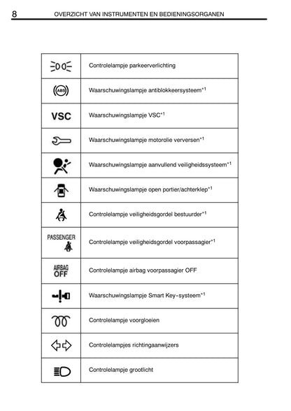 2005-2006 Toyota Yaris Owner's Manual | Dutch