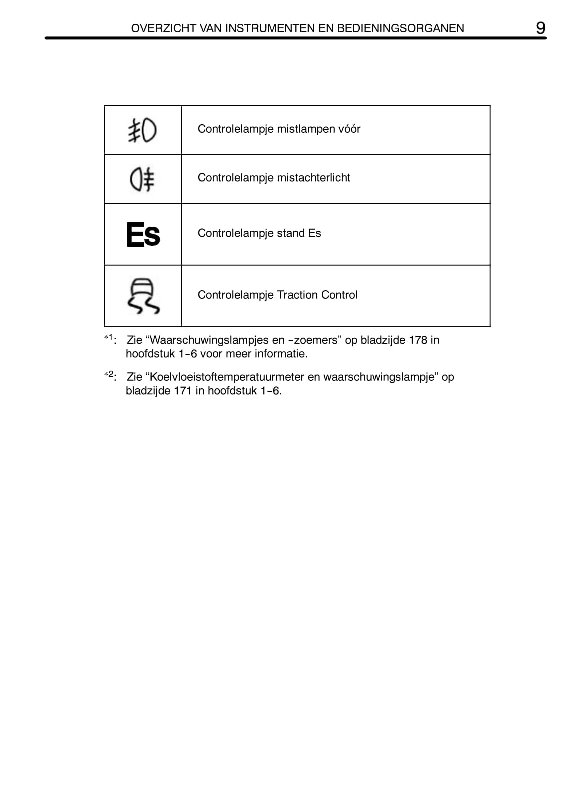 2005-2006 Toyota Yaris Gebruikershandleiding | Nederlands