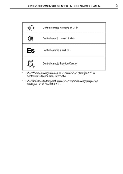 2005-2006 Toyota Yaris Gebruikershandleiding | Nederlands