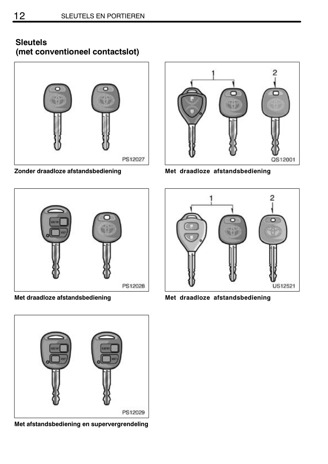 2005-2006 Toyota Yaris Owner's Manual | Dutch