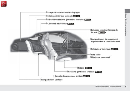 2016 Honda CR-Z Gebruikershandleiding | Frans