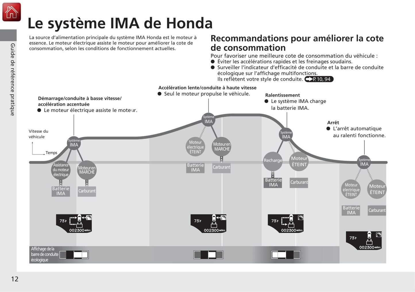 2016 Honda CR-Z Gebruikershandleiding | Frans