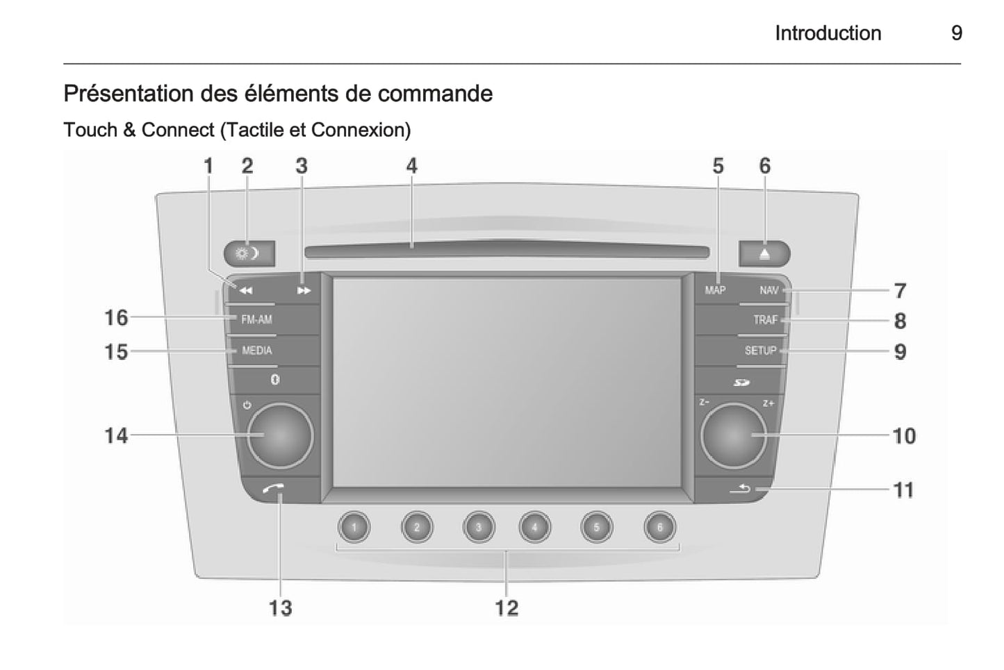 2015-2016 Opel Antara Owner's Manual | French