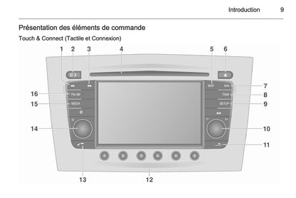 2015-2016 Opel Antara Owner's Manual | French