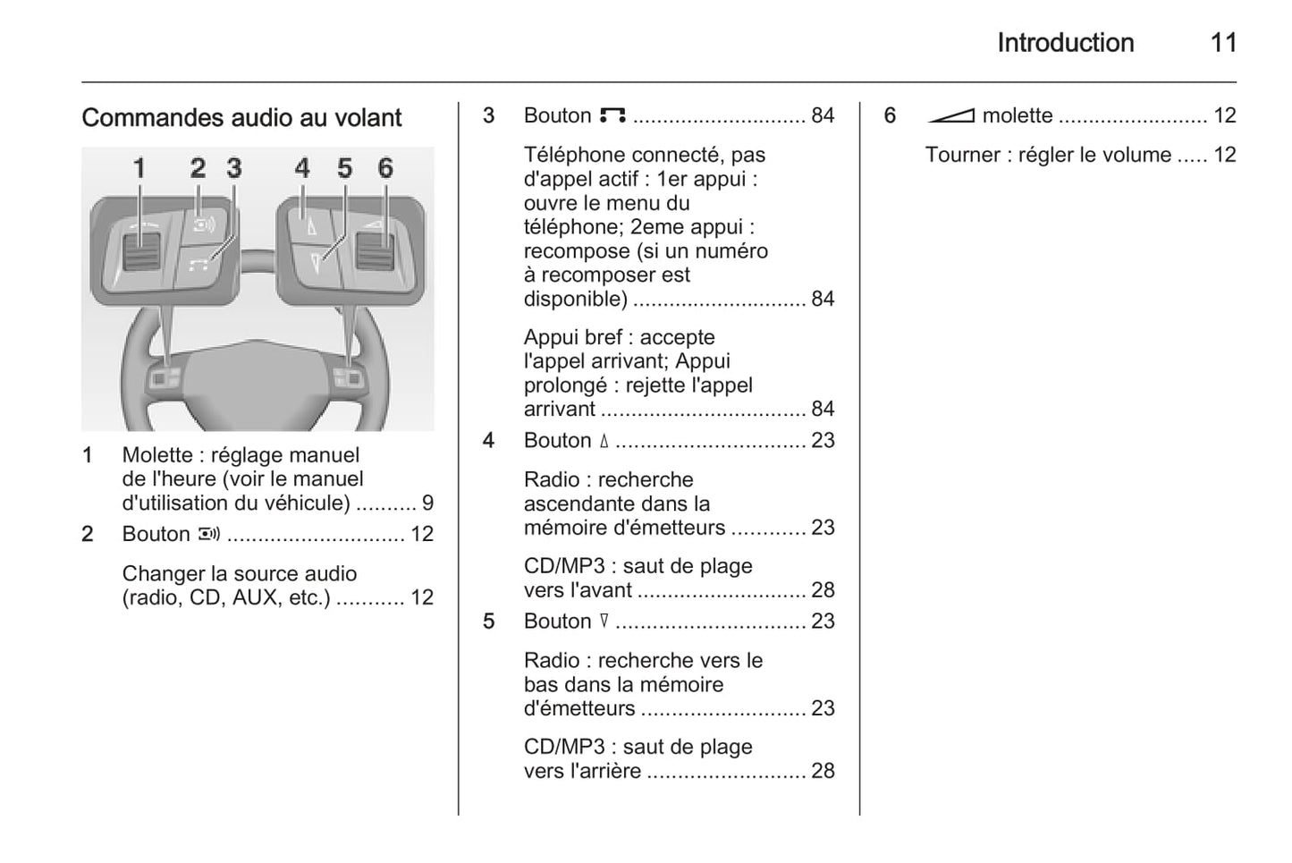 2015-2016 Opel Antara Owner's Manual | French