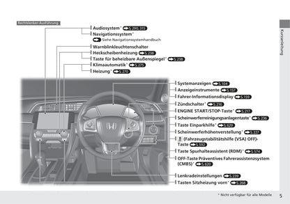 2018-2019 Honda Civic Type-R Gebruikershandleiding | Duits