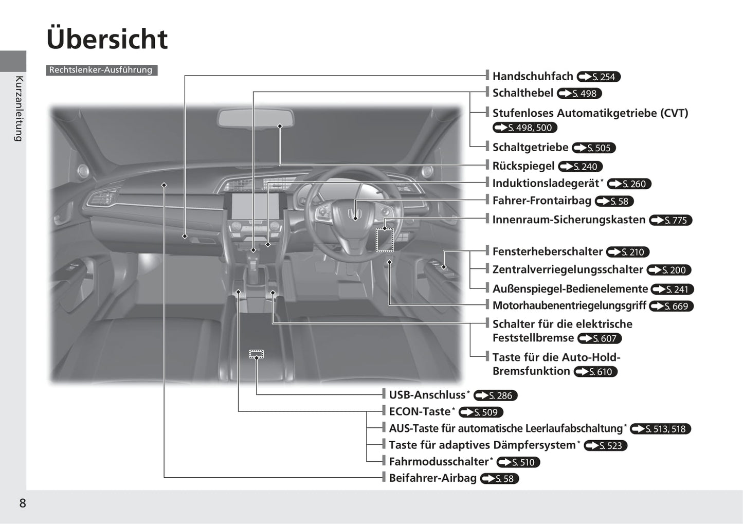 2018-2019 Honda Civic Type-R Owner's Manual | German