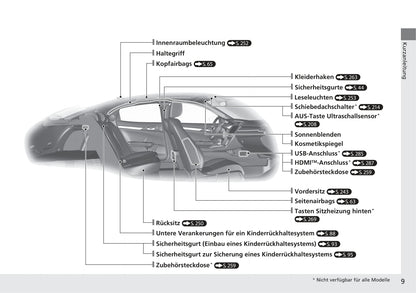 2019 Honda Civic Gebruikershandleiding | Duits