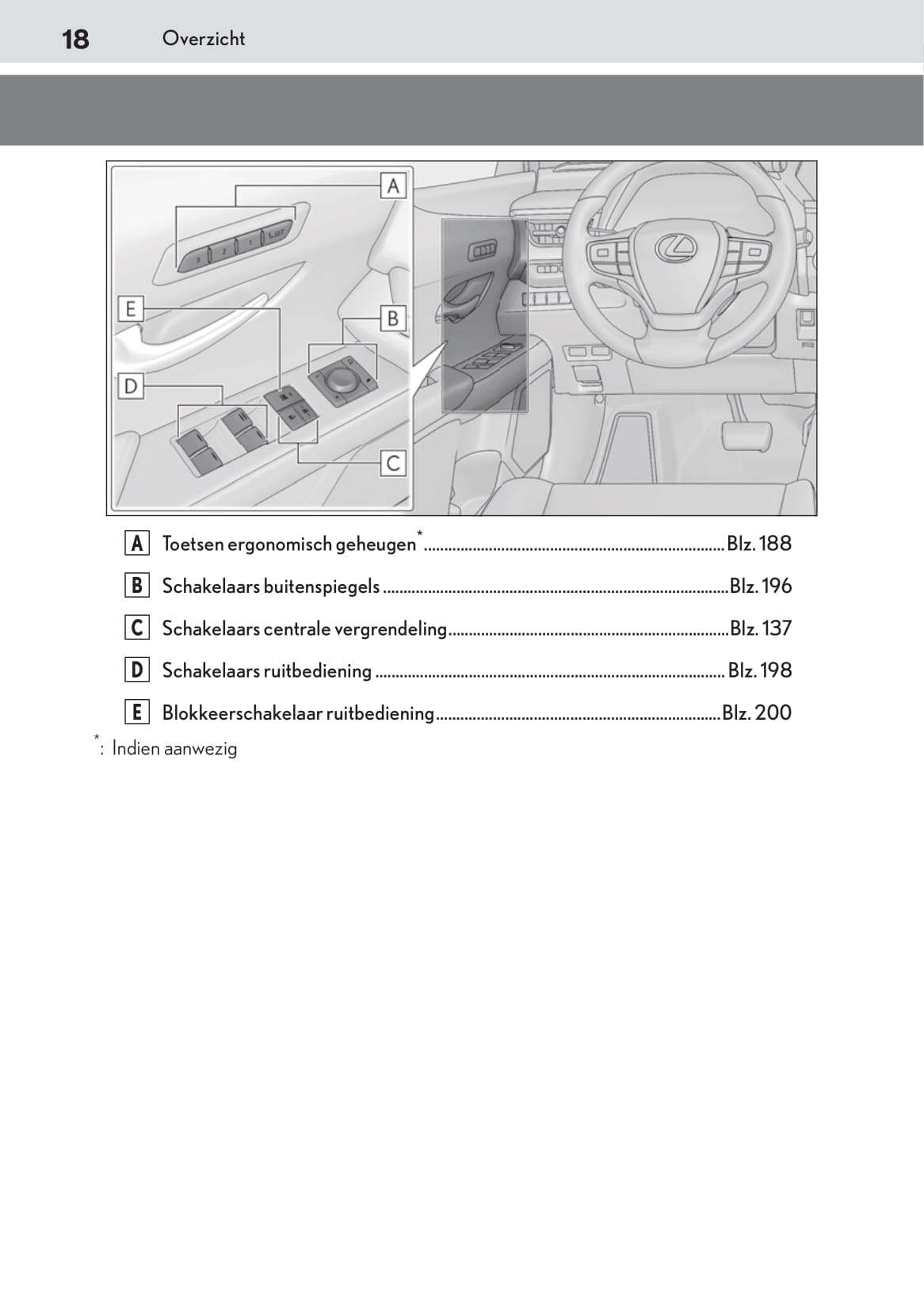 2019-2020 Lexus UX 200 Owner's Manual | Dutch