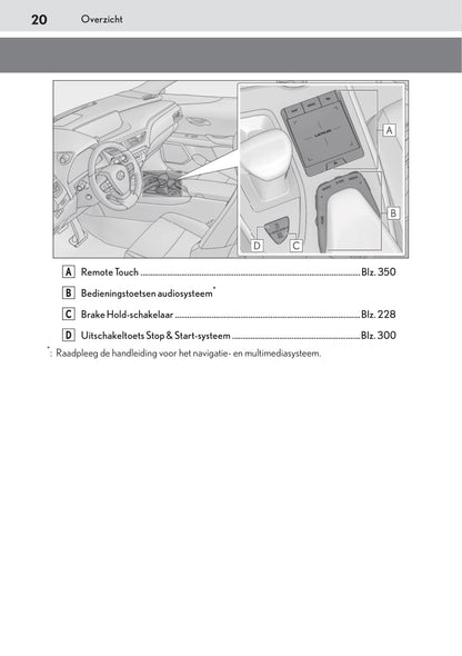 2019-2020 Lexus UX 200 Owner's Manual | Dutch