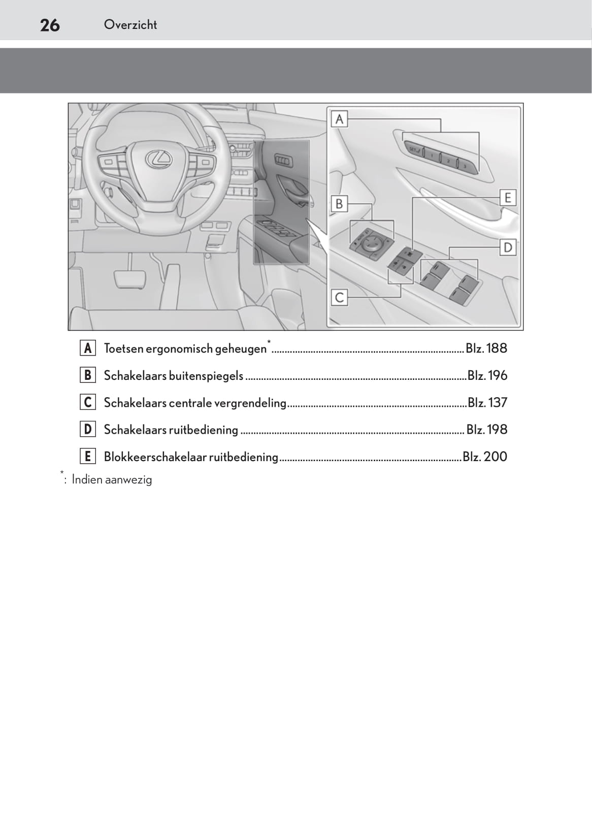 2019-2020 Lexus UX 200 Owner's Manual | Dutch