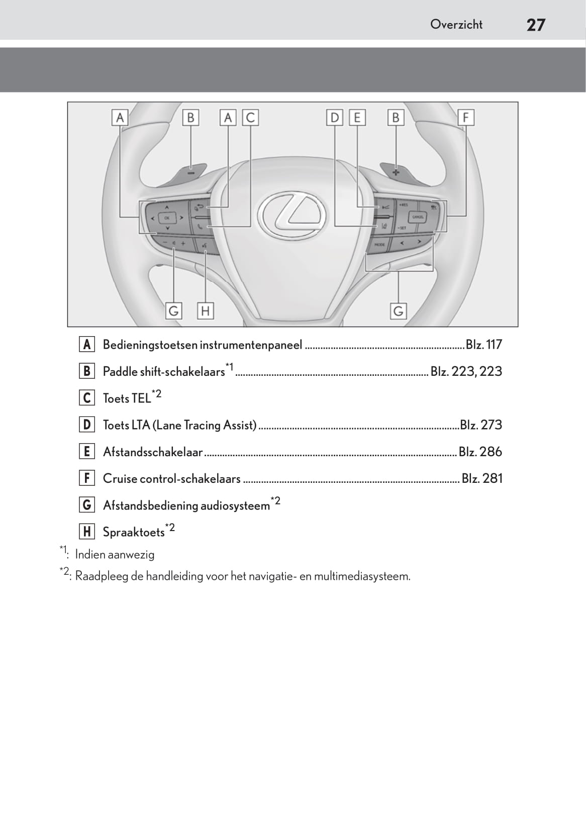 2019-2020 Lexus UX 200 Owner's Manual | Dutch