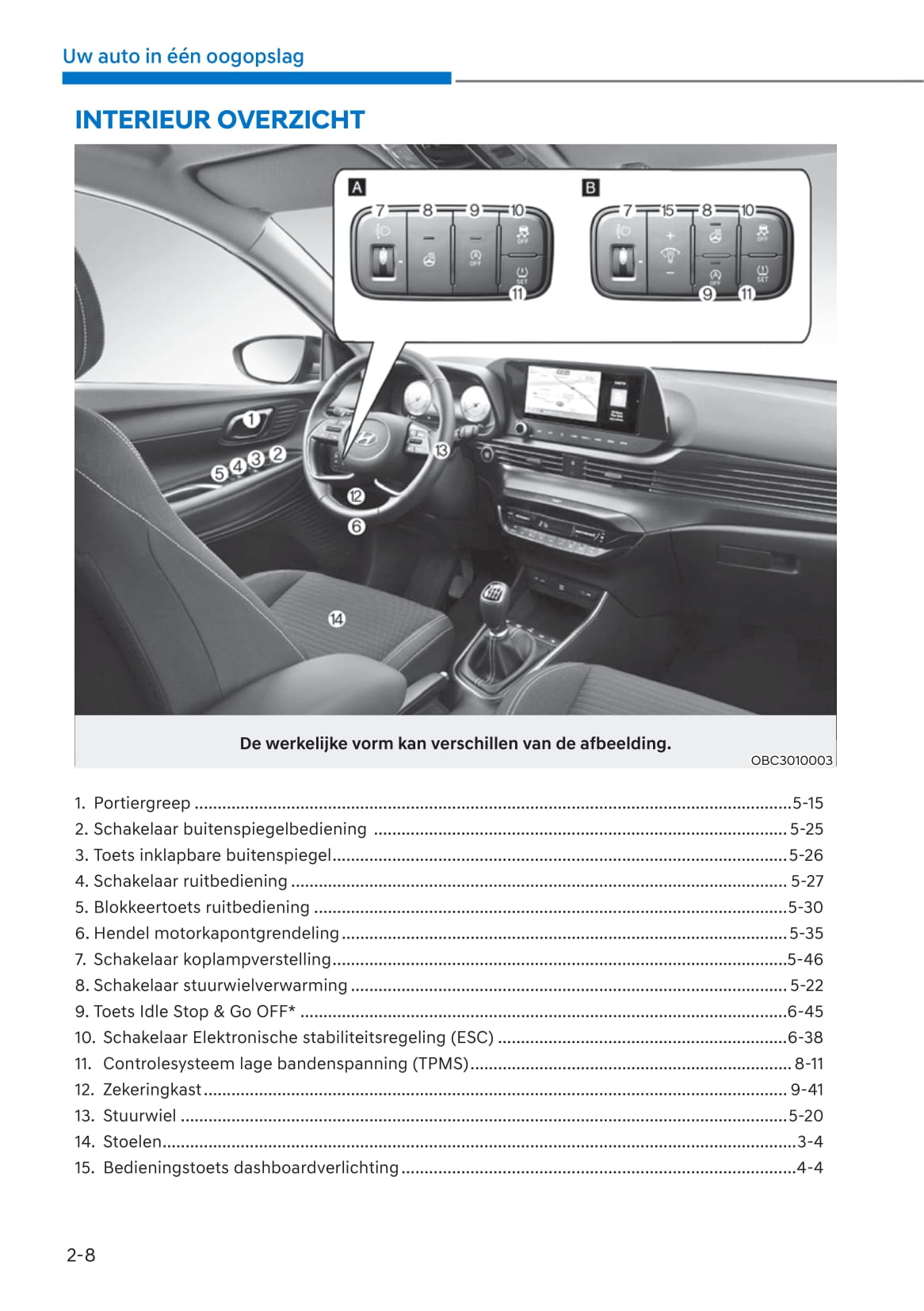 2020-2023 Hyundai i20 Gebruikershandleiding | Nederlands