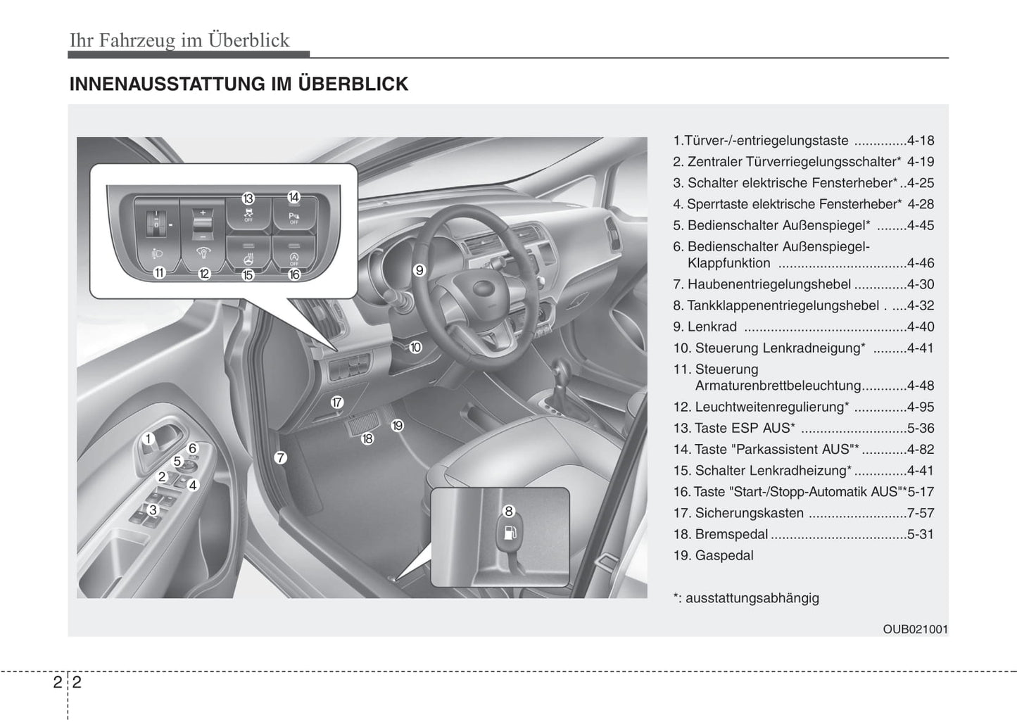 2011-2015 Kia Rio Manuel du propriétaire | Allemand