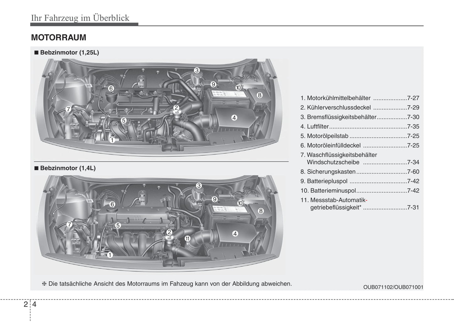 2011-2015 Kia Rio Manuel du propriétaire | Allemand