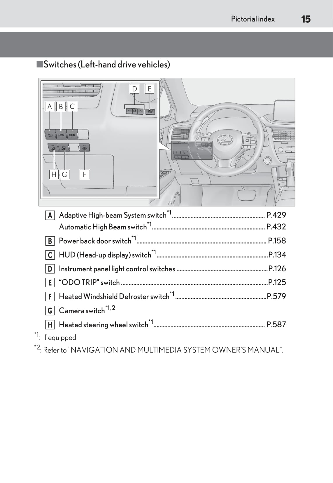 2019-2020 Lexus RX 450 Gebruikershandleiding | Engels