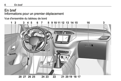 2019-2020 Opel Corsa Gebruikershandleiding | Frans