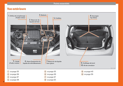 2018-2019 Seat Mii Owner's Manual | French