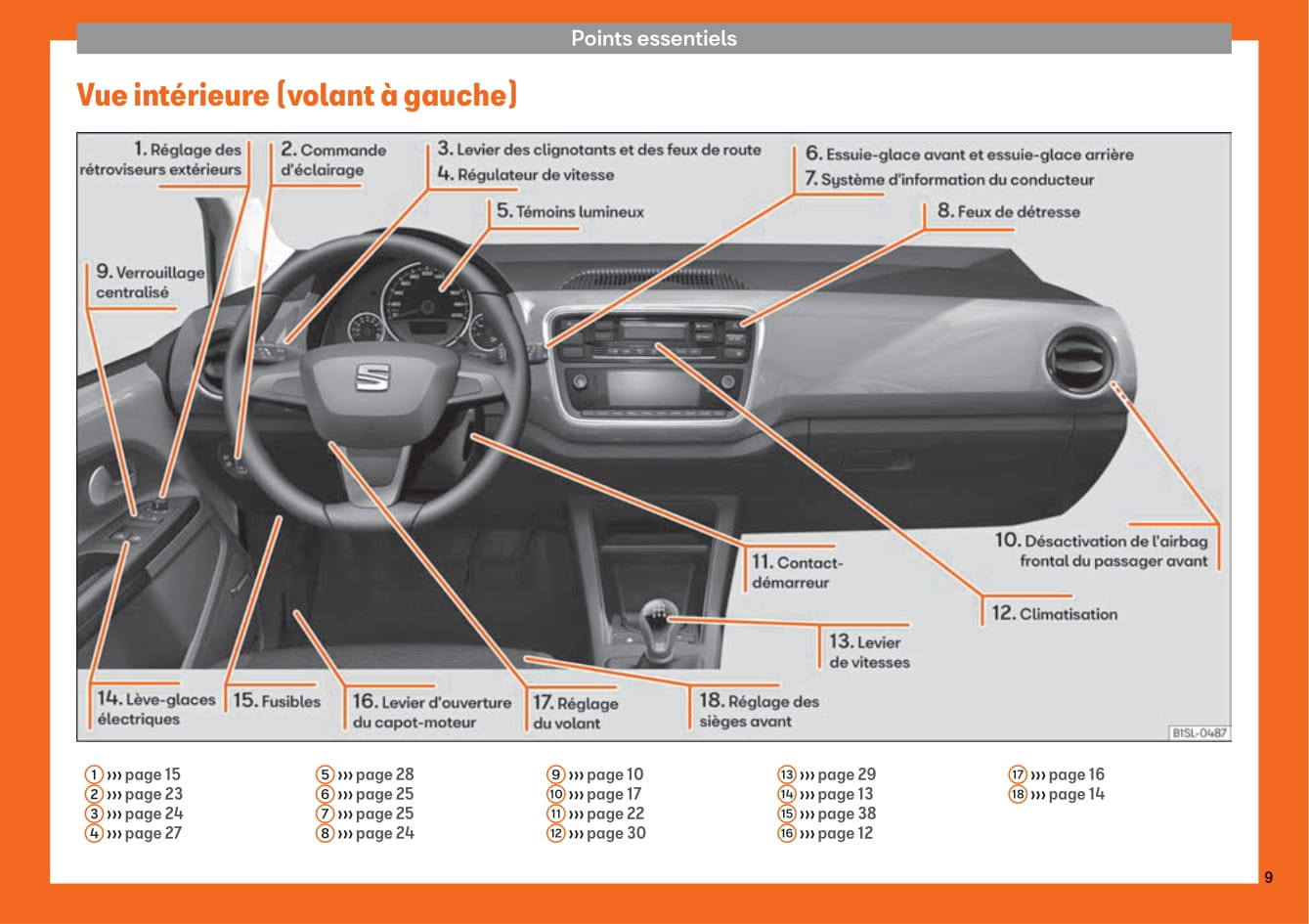 2018-2019 Seat Mii Owner's Manual | French