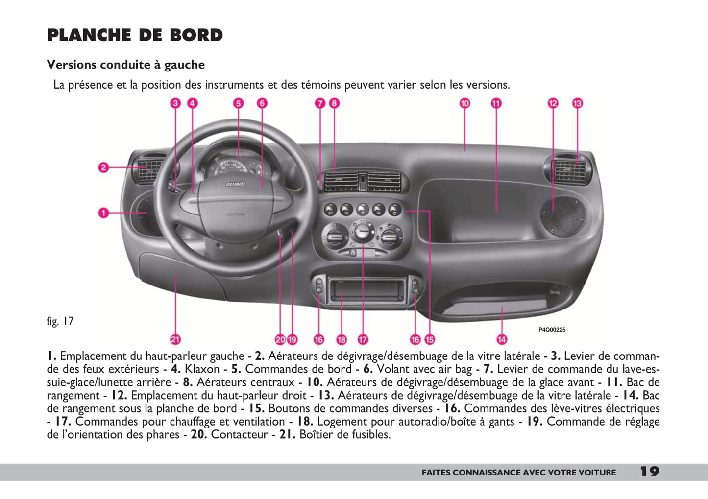 2005-2007 Fiat 600 Gebruikershandleiding | Frans