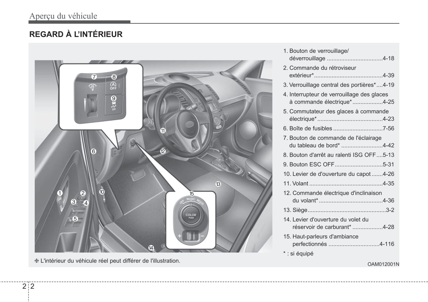 2012 Kia Soul Gebruikershandleiding | Frans