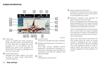 Nissan Navigation System Gebruikershandleiding 2019