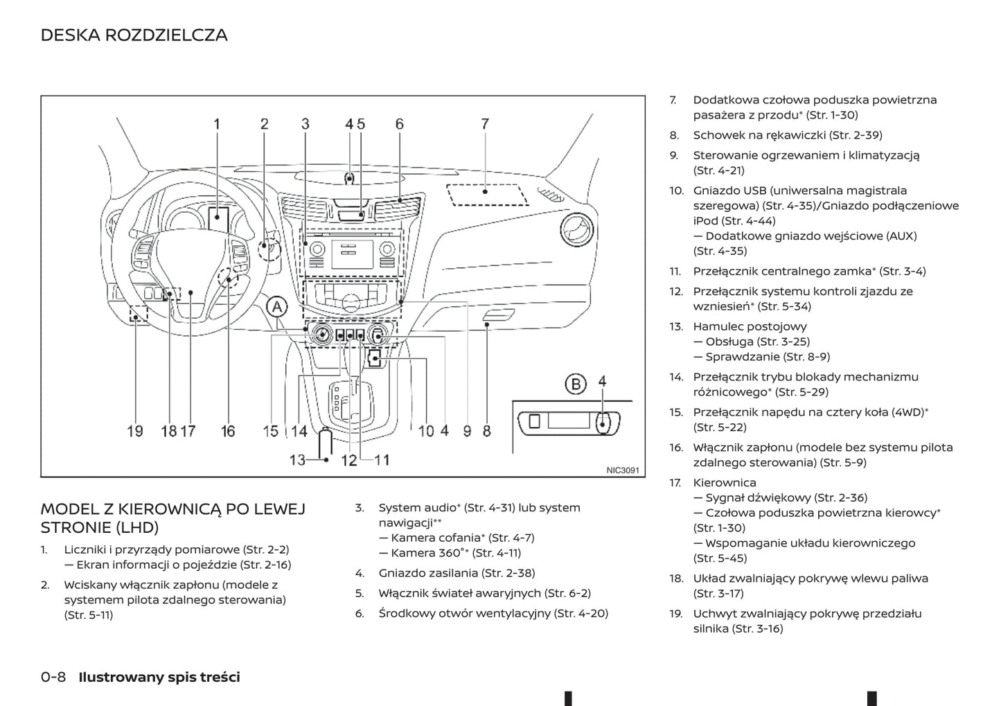 2018-2019 Renault Alaskan Gebruikershandleiding | Pools