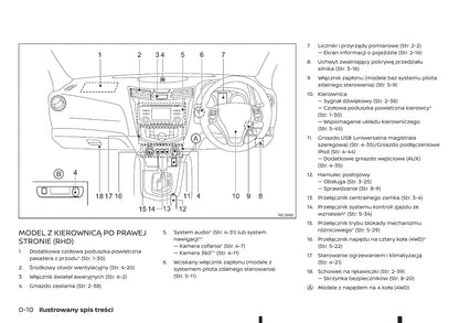 2018-2019 Renault Alaskan Owner's Manual | Polish