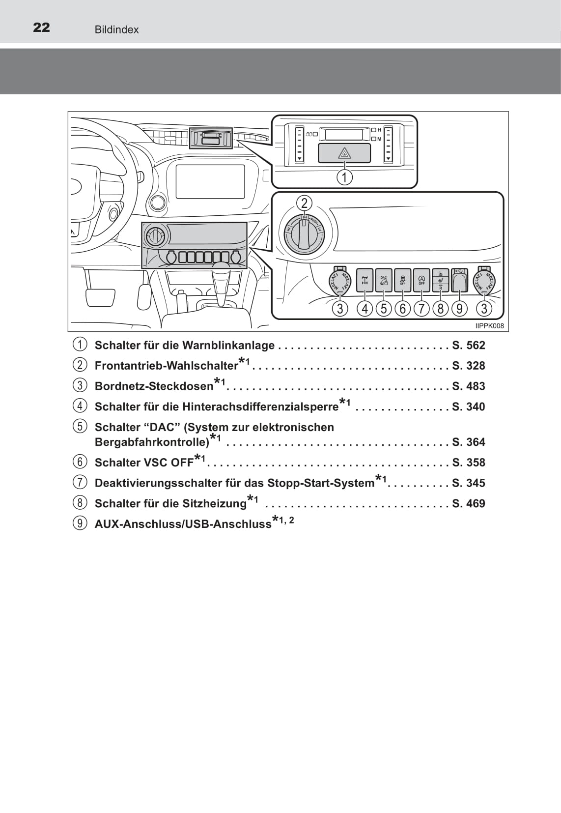 2016-2017 Toyota Hilux Owner's Manual | German