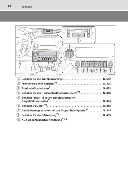 2016-2017 Toyota Hilux Owner's Manual | German